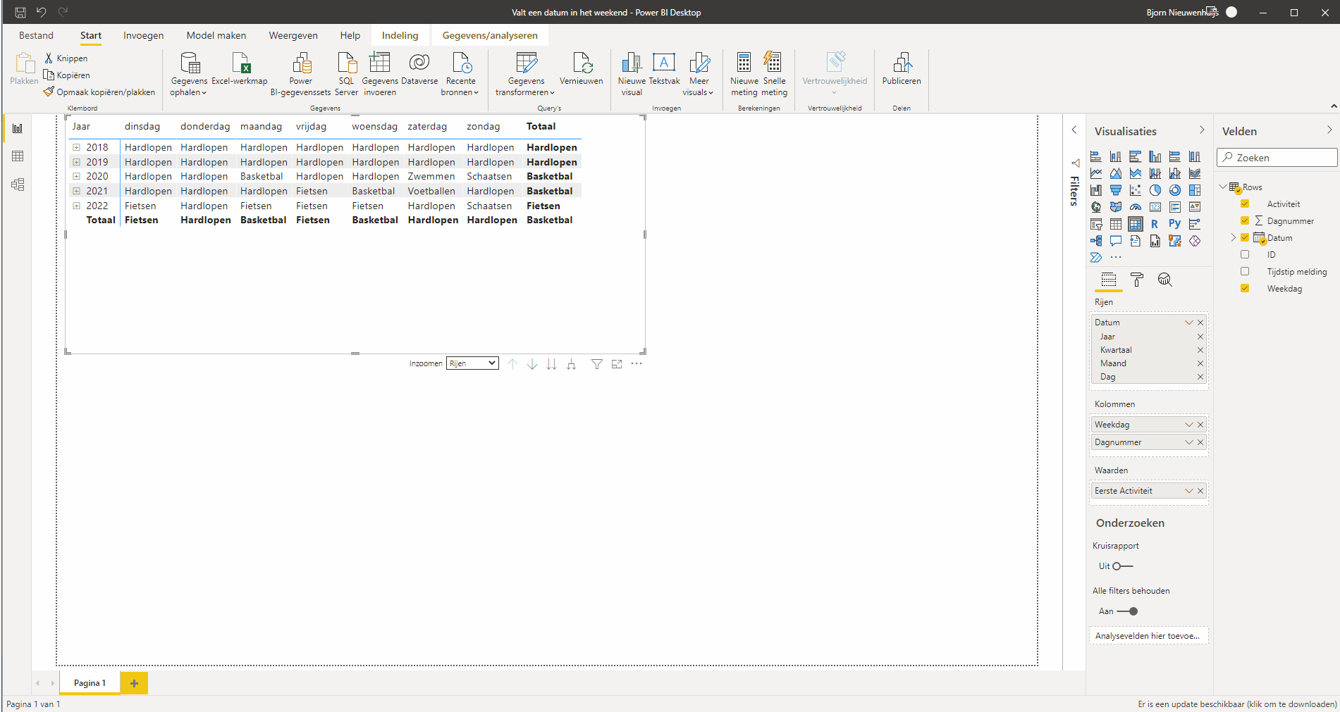 Power BI – Sortieren nach Tagesnummer im Datenbereich